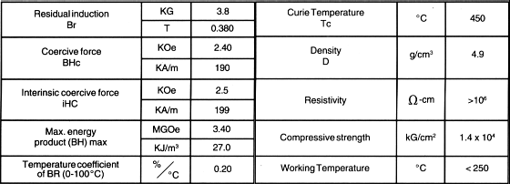 C5 Characteristics